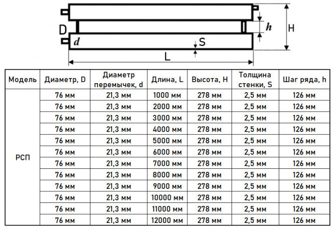 Регистр отопления РСП-2x76x2,5-2000 из стальных труб секционный двухрядный с плоскими заглушками