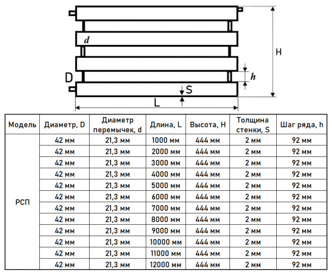 Регистр отопления РСП-4x42x2,0-1000 из стальных труб секционный четырехрядный с плоскими заглушками
