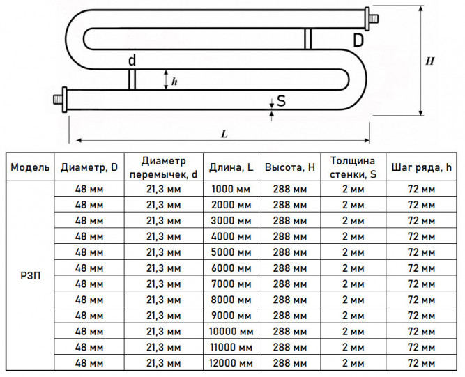 Регистр отопления РЗП-3x48x2,0-7000 из стальных труб змеевиковый трёхрядный с плоскими заглушками