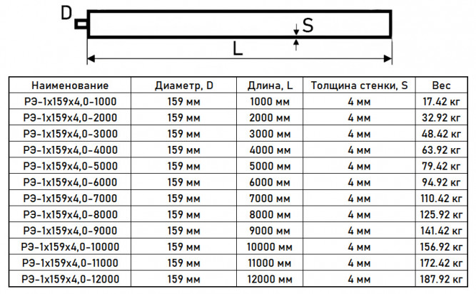Регистр отопления РЭ-1x159x4,0-4000 из стальных труб однорядный с эллиптическими заглушками