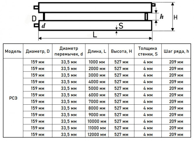 Регистр отопления РСЭ-2x159x4,0-2000 из стальных труб секционный двухрядный с эллиптическими заглушками