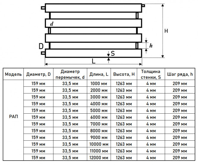Регистр отопления РАП-4x159x4,0-12000 из стальных труб автономный четырёхрядный с плоскими заглушками