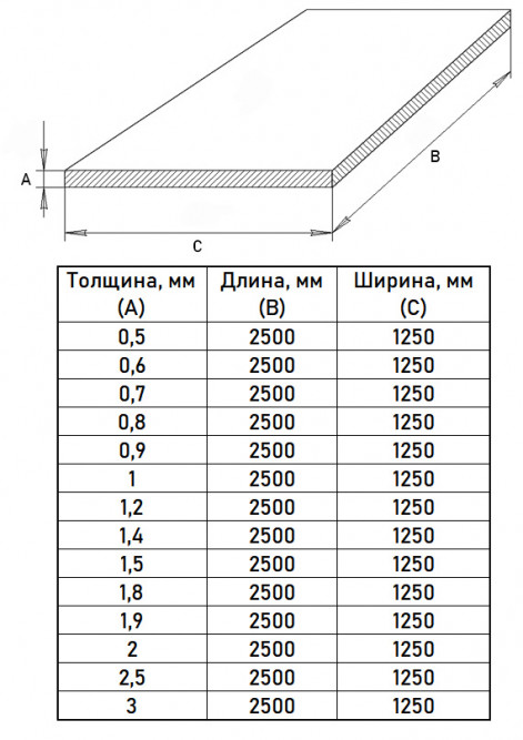 Лист х/к 2х1250х2500 Ст08пс холоднокатаный ГОСТ 16523-97