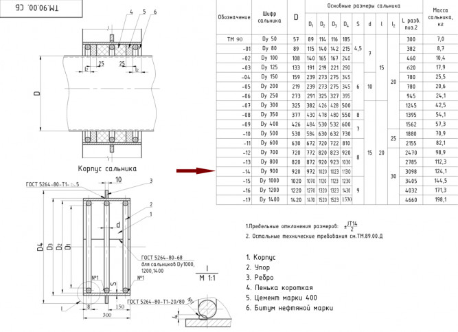 Сальник Ду 900 ТМ 90-14 L=300мм серия 5.900-2 набивной