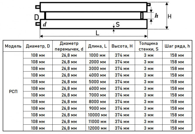Регистр отопления РСП-2x108x3,0-2000 из стальных труб секционный двухрядный с плоскими заглушками