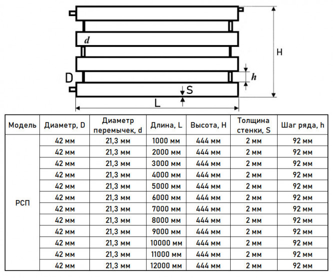 Регистр отопления РСП-4x42x2,0-2000 из стальных труб секционный четырехрядный с плоскими заглушками