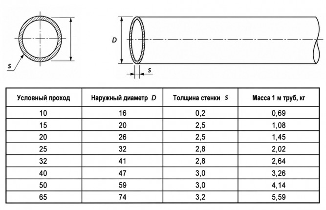 Труба ВГП стальная 32х2,8 мм ГОСТ 3262-75 водогазопроводная под накатку резьбы