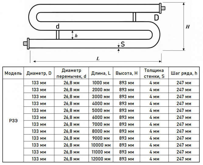 Регистр отопления РЗЭ-3x133x4,0-10000 из стальных труб змеевиковый трёхрядный с эллиптическими заглушками