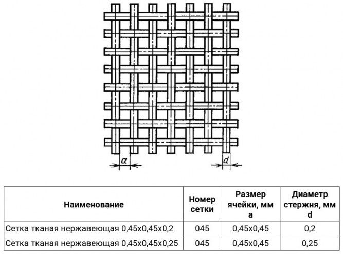 Сетка тканая нержавеющая 0,45х0,45х0,25 03Х17Н14М3 ГОСТ 3826-82