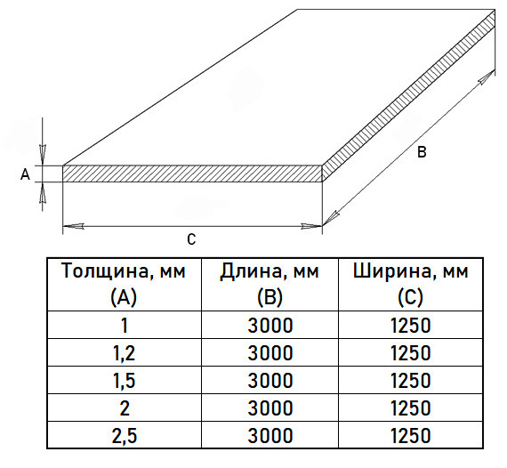 Лист х/к 1,2х1250х3000 Ст08пс холоднокатаный ГОСТ 16523-97