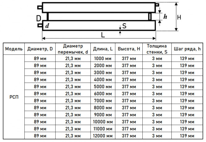 Регистр отопления РСП-2x89x3,0-1000 из стальных труб секционный двухрядный с плоскими заглушками