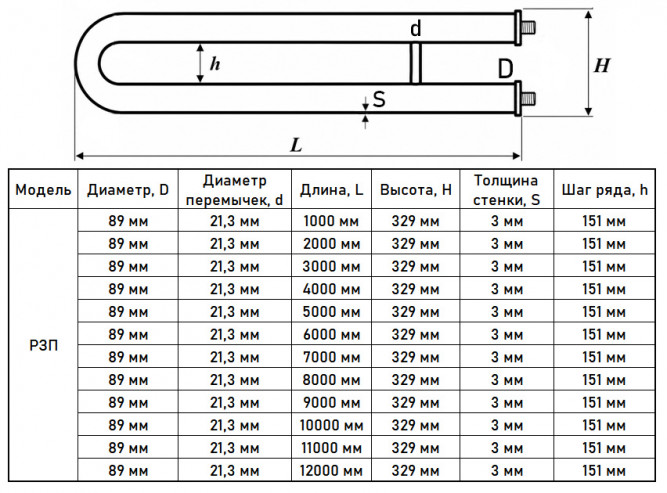 Регистр отопления РЗП-2x89x3,0-10000 из стальных труб змеевиковый двухрядный с плоскими заглушками