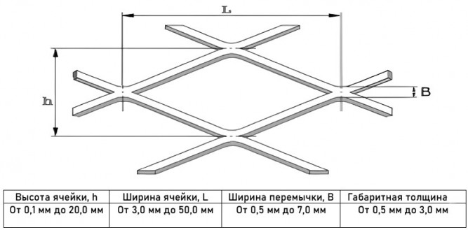 Сетка ЦПВС просечно-вытяжная 25x25x0,5 оцинкованная СТО 57398459-31-2008
