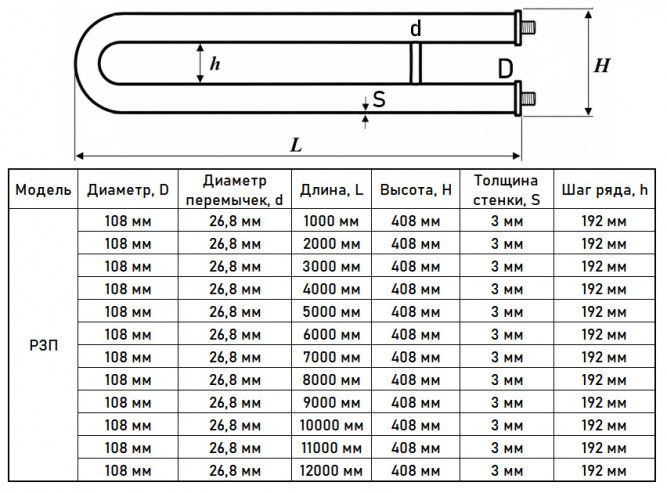 Регистр отопления РЗП-2x108x3,0-8000 из стальных труб змеевиковый двухрядный с плоскими заглушками