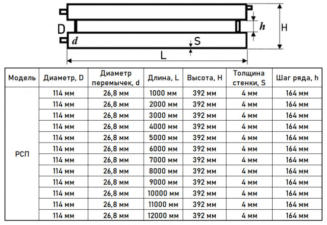 Регистр отопления РСП-2x114x4,0-1000 из стальных труб секционный двухрядный с плоскими заглушками