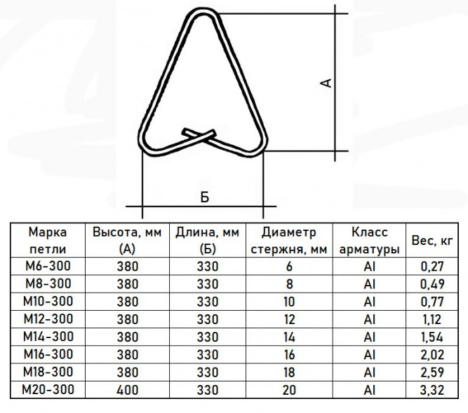 Петля монтажная М18-300 Серия 3.400-7 Выпуск 1/87