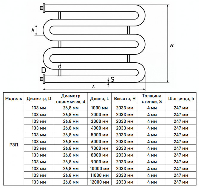 Регистр отопления РЗП-6x133x4,0-8000 из стальных труб змеевиковый шестирядный с плоскими заглушками