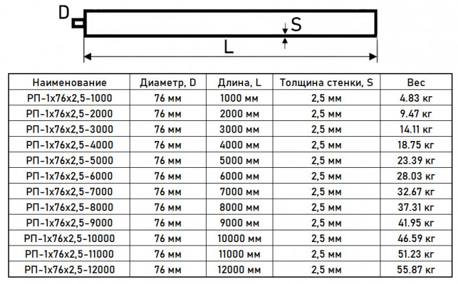 Регистр отопления РП-1x76x2,5-8000 из стальных труб однорядный с плоскими заглушками