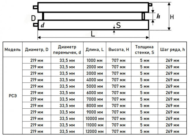 Регистр отопления РСЭ-2x219x5,0-2000 из стальных труб секционный двухрядный с эллиптическими заглушками
