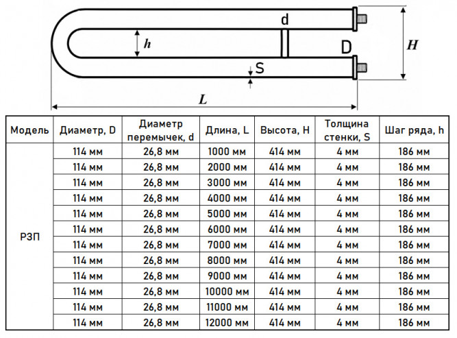 Регистр отопления РЗП-2x114x4,0-12000 из стальных труб змеевиковый двухрядный с плоскими заглушками