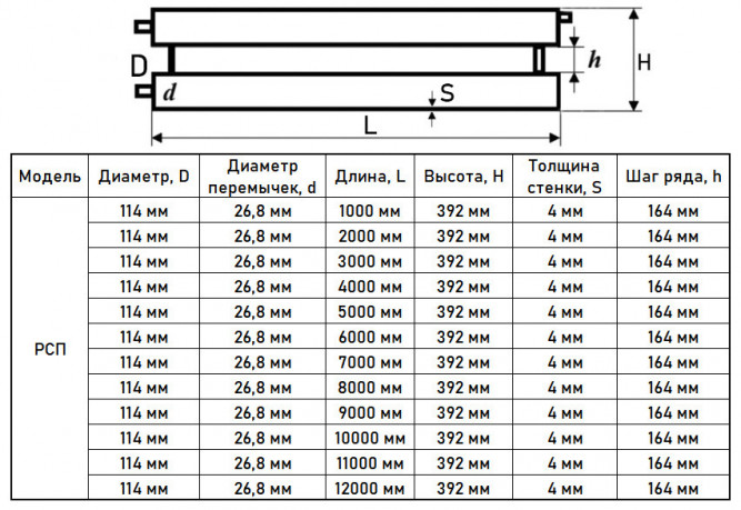 Регистр отопления РСП-2x114x4,0-2000 из стальных труб секционный двухрядный с плоскими заглушками