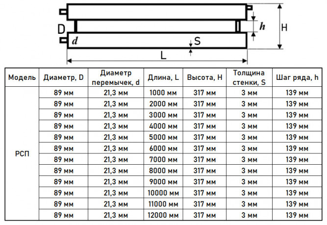 Регистр отопления РСП-2x89x3,0-6000 из стальных труб секционный двухрядный с плоскими заглушками