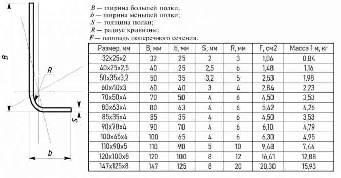 Уголок гнутый стальной 85х35х4 мм Ст3сп ГОСТ 19772-93 неравнополочный