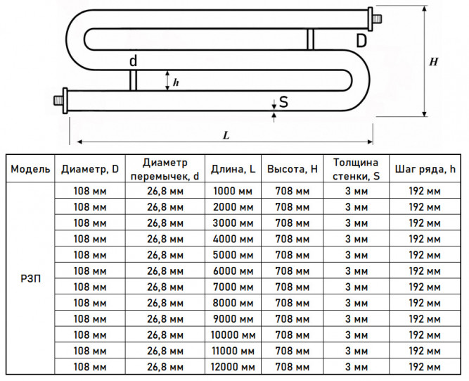 Регистр отопления РЗП-3x108x3,0-1000 из стальных труб змеевиковый трёхрядный с плоскими заглушками