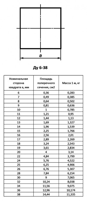 Квадрат 19x19 мм Ст10 ГОСТ 2591-2006 стальной горячекатаный