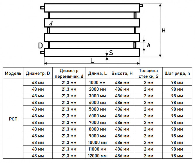 Регистр отопления РСП-4x48x2,0-7000 из стальных труб секционный четырехрядный с плоскими заглушками
