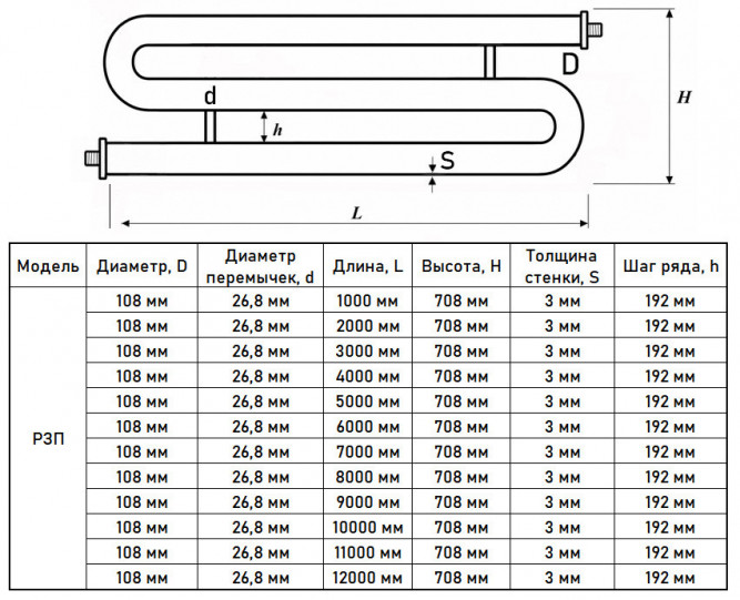 Регистр отопления РЗП-3x108x3,0-10000 из стальных труб змеевиковый трёхрядный с плоскими заглушками