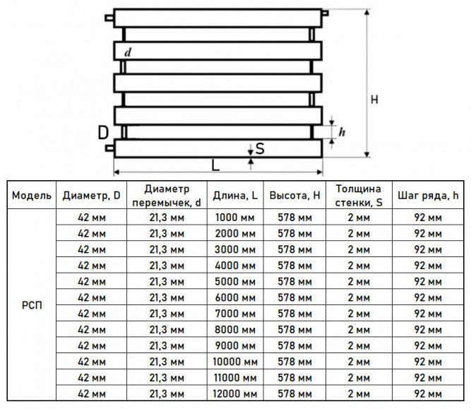 Регистр отопления РСП-5x42x2,0-11000 из стальных труб секционный пятирядный с плоскими заглушками