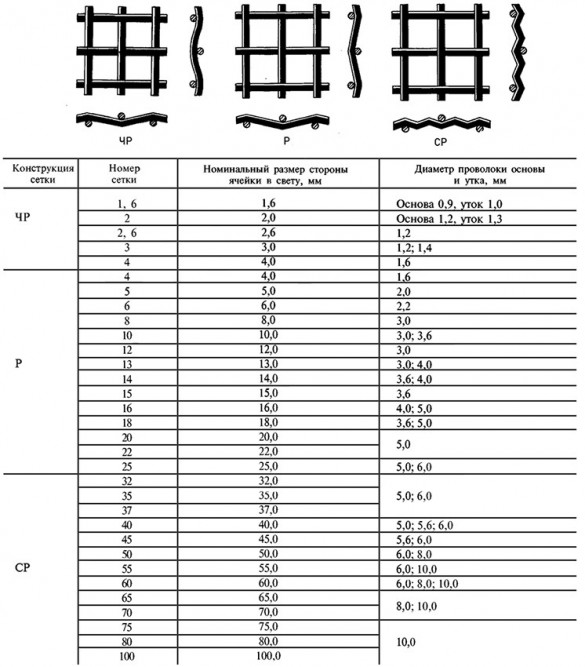 Сетка рифленая канилированная 14x14x3,6 12Х18Н10Т нержавеющая Р ГОСТ 3306-88