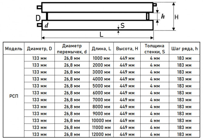 Регистр отопления РСП-2x133x4,0-1000 из стальных труб секционный двухрядный с плоскими заглушками