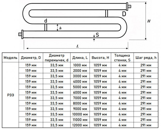 Регистр отопления РЗЭ-3x159x4,0-8000 из стальных труб змеевиковый трёхрядный с эллиптическими заглушками