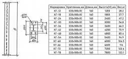 Колонна КГ-24 Серия 1.450.3-7.94 стальная