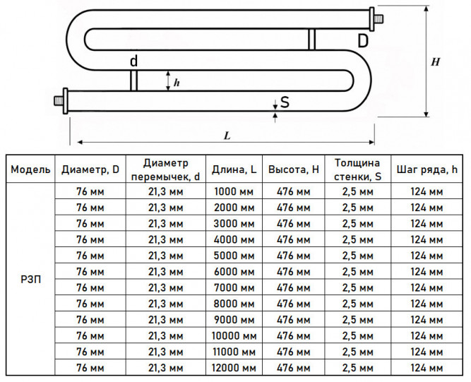 Регистр отопления РЗП-3x76x2,5-9000 из стальных труб змеевиковый трёхрядный с плоскими заглушками