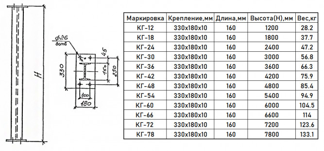 Колонна КГ-30 Серия 1.450.3-7.94 стальная