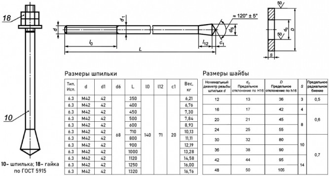 Болт анкерный 6.3 М42х600 с коническим концом ГОСТ 24379.1-2012