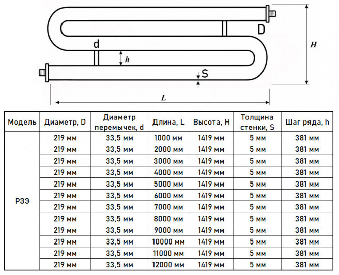 Регистр отопления РЗЭ-3x219x5,0-10000 из стальных труб змеевиковый трёхрядный с эллиптическими заглушками