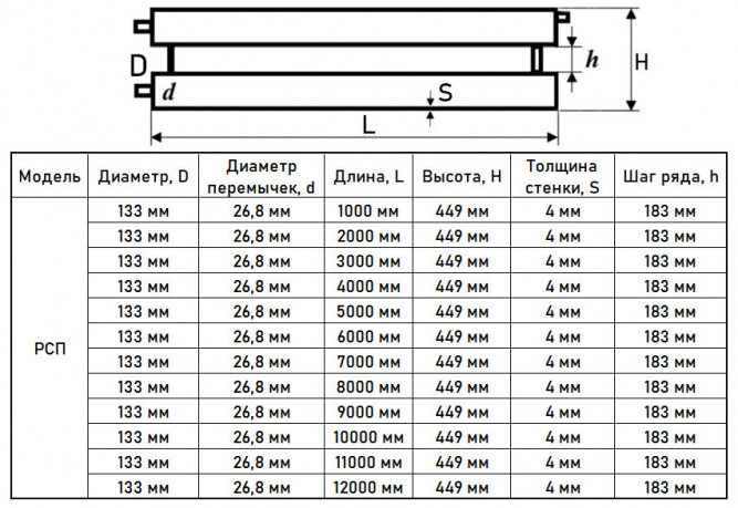 Регистр отопления РСП-2x133x4,0-3000 из стальных труб секционный двухрядный с плоскими заглушками