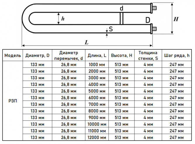 Регистр отопления РЗП-2x133x4,0-3000 из стальных труб змеевиковый двухрядный с плоскими заглушками