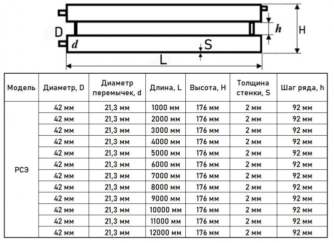 Регистр отопления РСЭ-2x42x2,0-7000 из стальных труб секционный двухрядный с эллиптическими заглушками