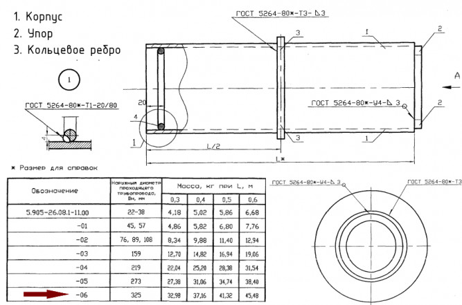 Сальник Ду 325 С-5 L=300мм набивной 5.905-26.08.1-11.06