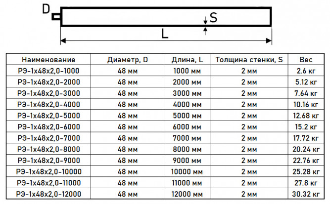 Регистр отопления РЭ-1x48x2,0-10000 из стальных труб однорядный с эллиптическими заглушками