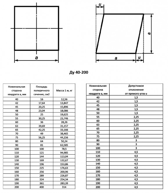 Квадрат 200x200 мм 35Х ГОСТ 2591-2006 стальной горячекатаный