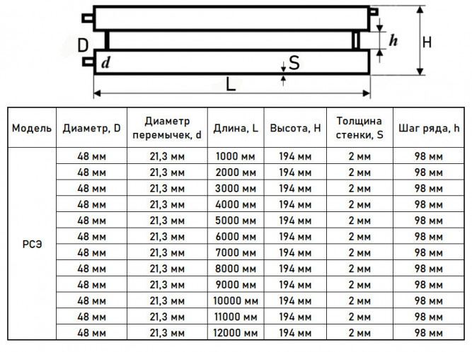 Регистр отопления РСЭ-2x48x2,0-11000 из стальных труб секционный двухрядный с эллиптическими заглушками