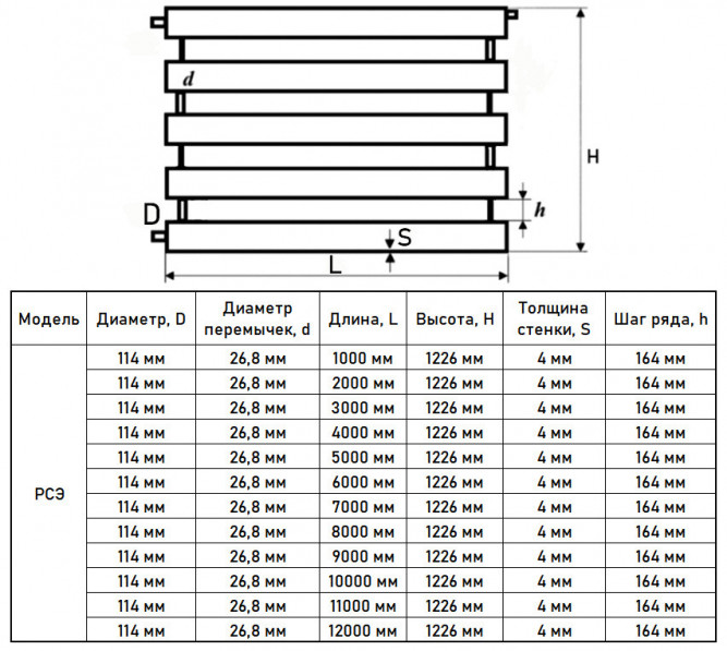 Регистр отопления РСЭ-5x114x4,0-12000 из стальных труб секционный пятирядный с эллиптическими заглушками