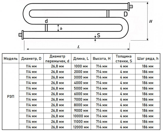 Регистр отопления РЗП-3x114x4,0-3000 из стальных труб змеевиковый трёхрядный с плоскими заглушками