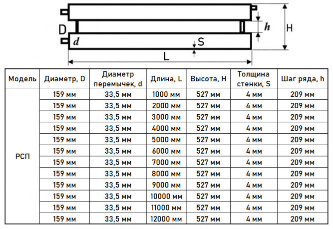 Регистр отопления РСП-2x159x4,0-2000 из стальных труб секционный двухрядный с плоскими заглушками